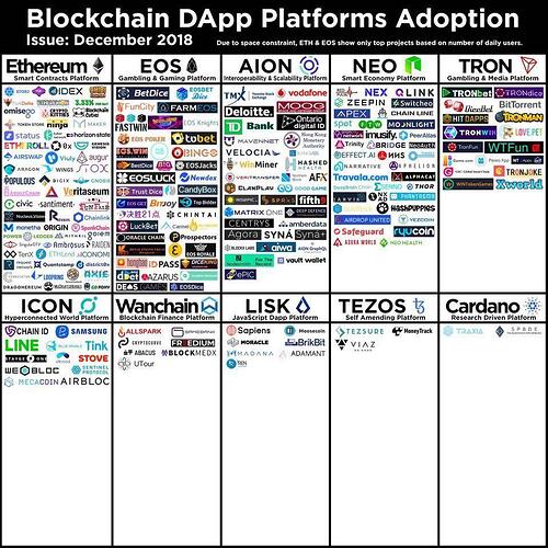 dapp%20adoption%20graphic