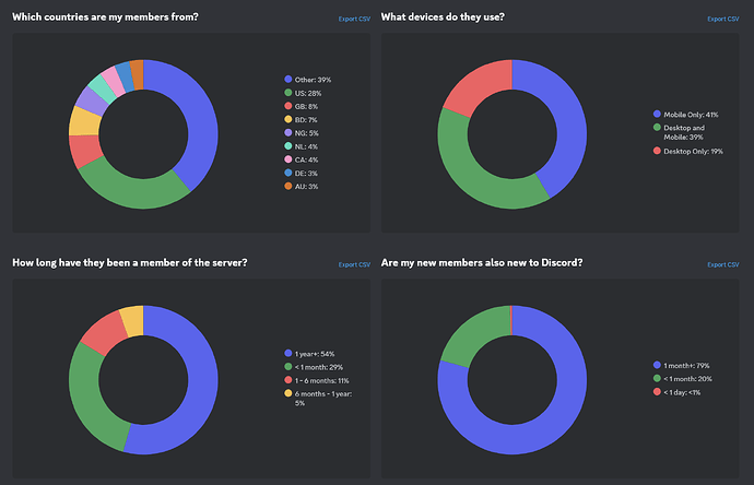 Discord Audience-1.30