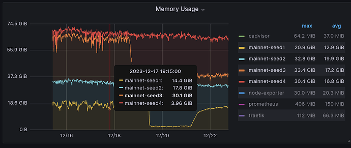 memory-usage-mainnet-seeds